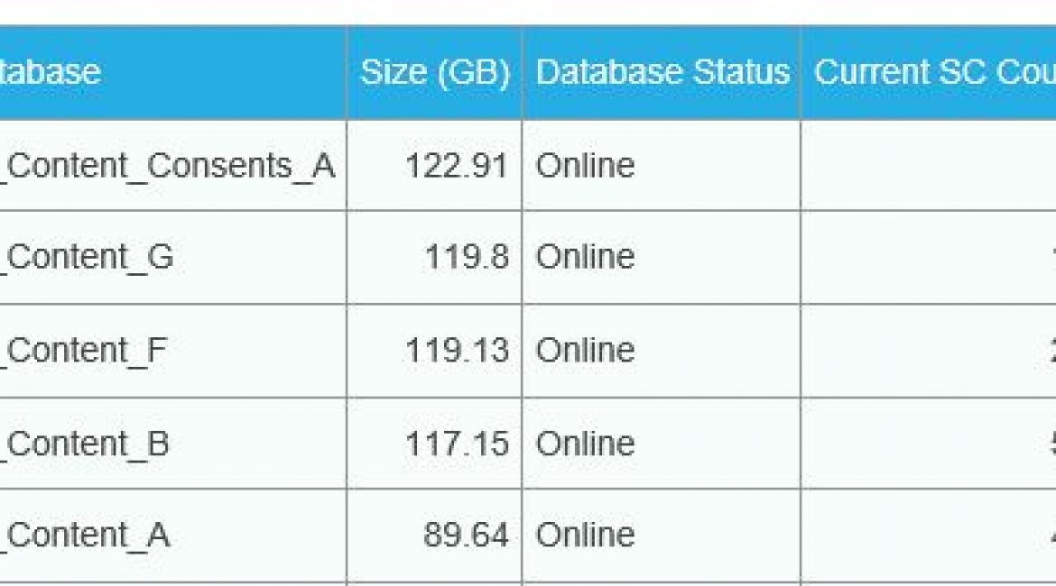 Content Database and Site Collection Report